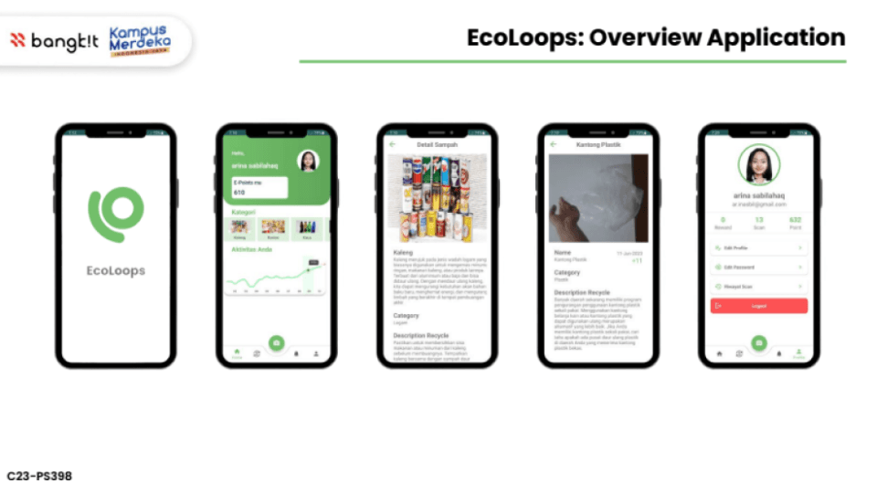 Ecoloops